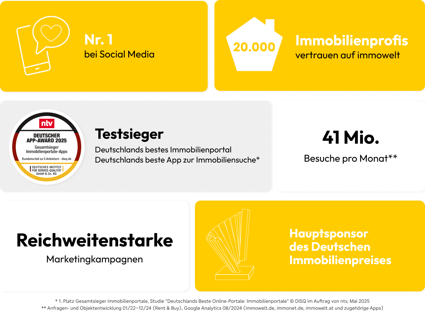 immowelt-fakten-shadow-25