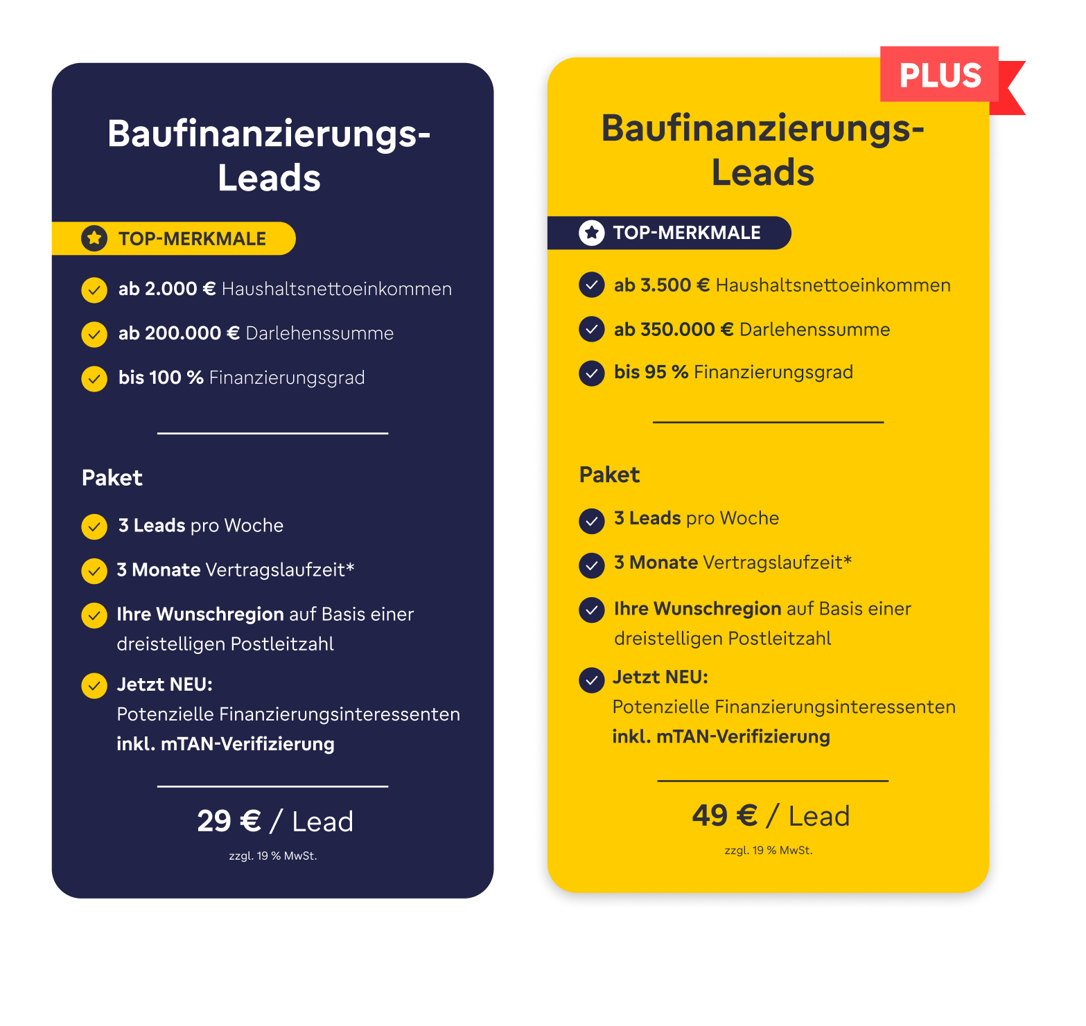 Baufinanzierungs-Lead
