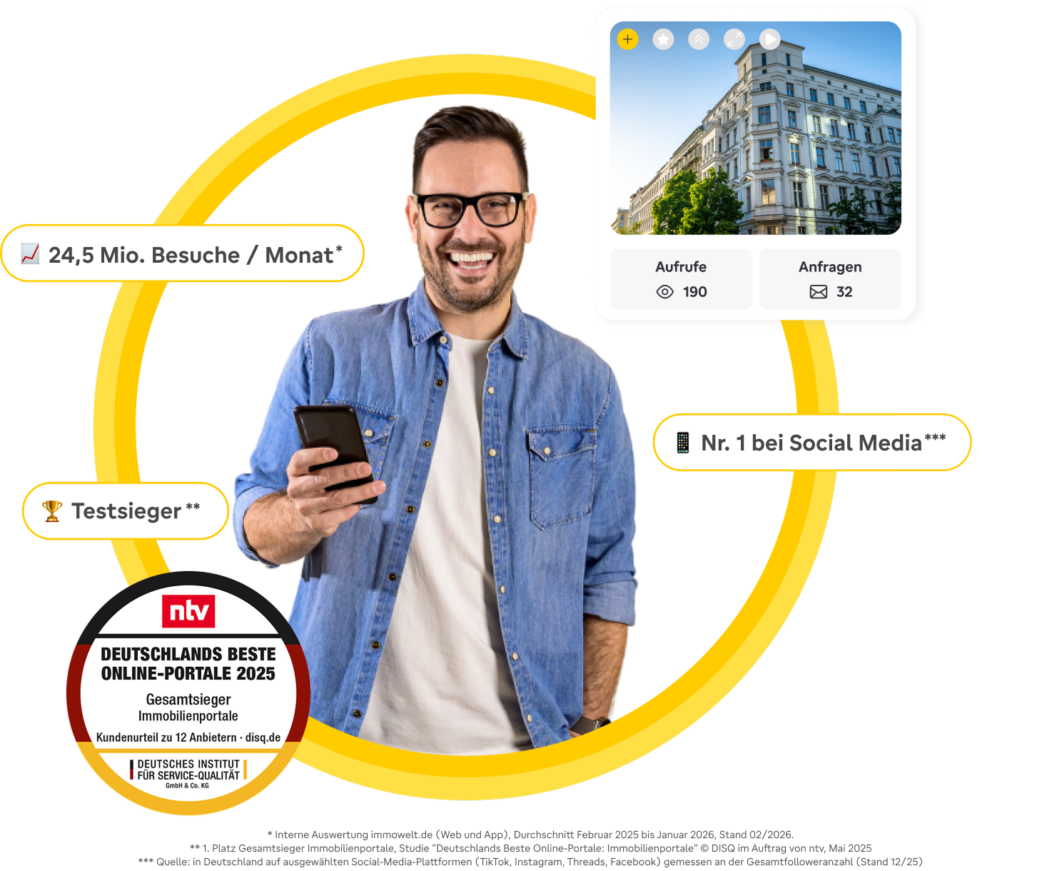 immobilienprofis-immowelt