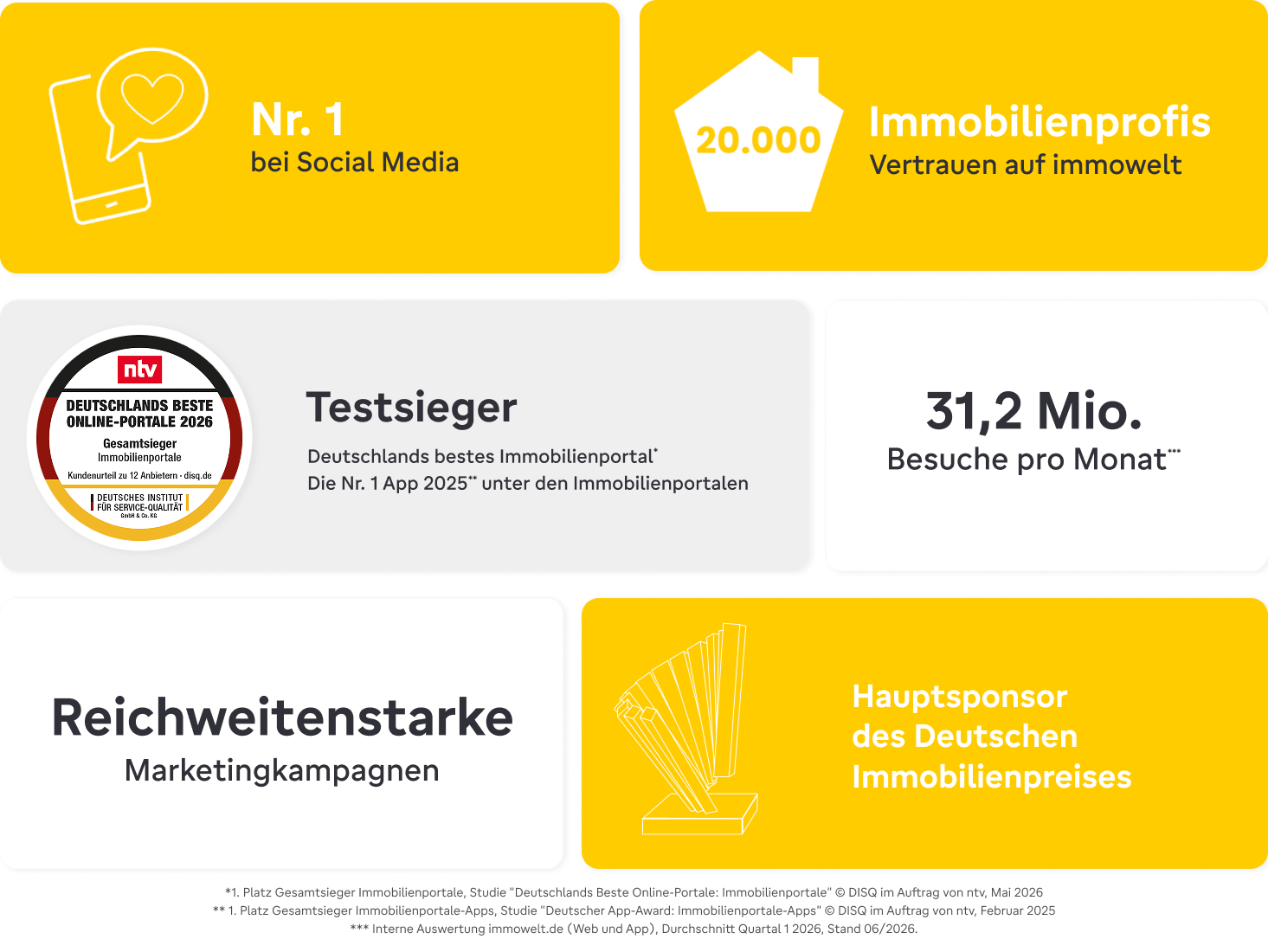 Fakten Übersicht